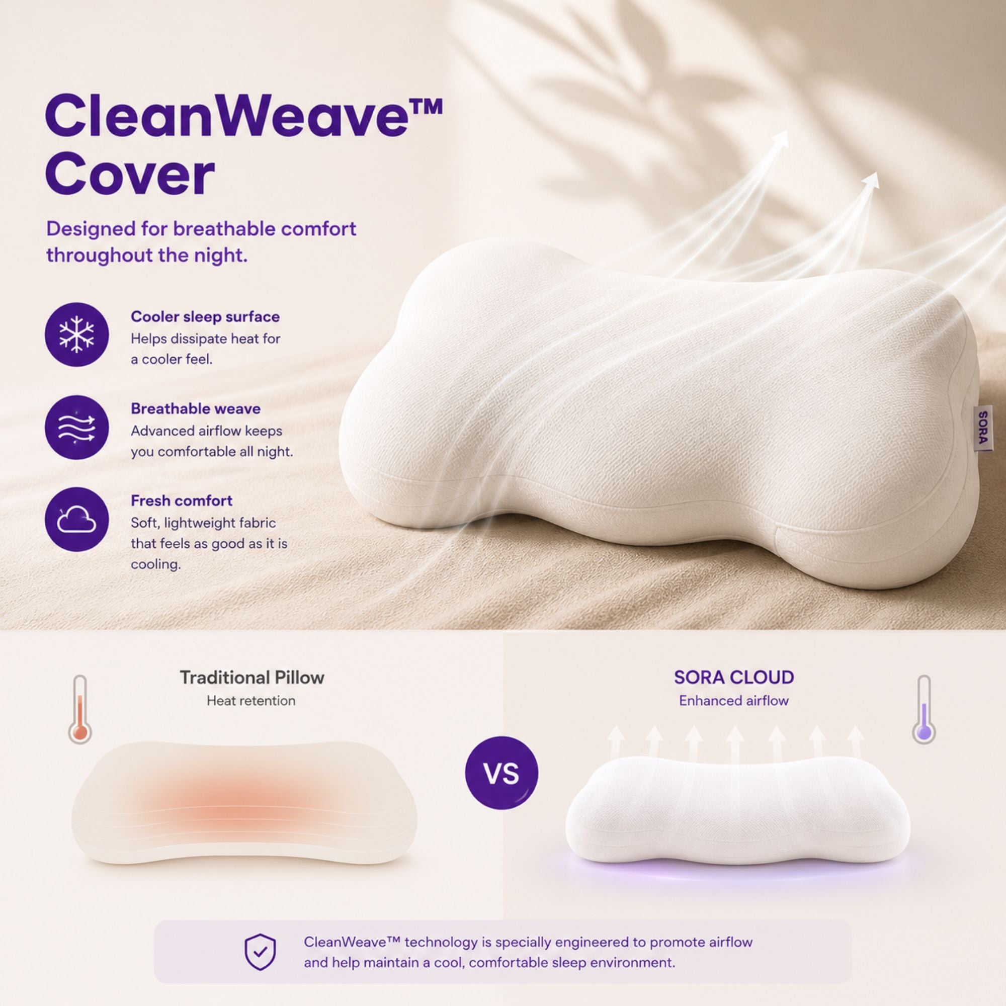 SORA Cloud - Ergonomic Contoured Pillow for Neck & Shoulder Pain