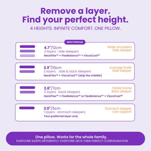 SORA Adjust pillow height configurations showing 4 firmness levels from 5cm to 12cm for different sleeper types
