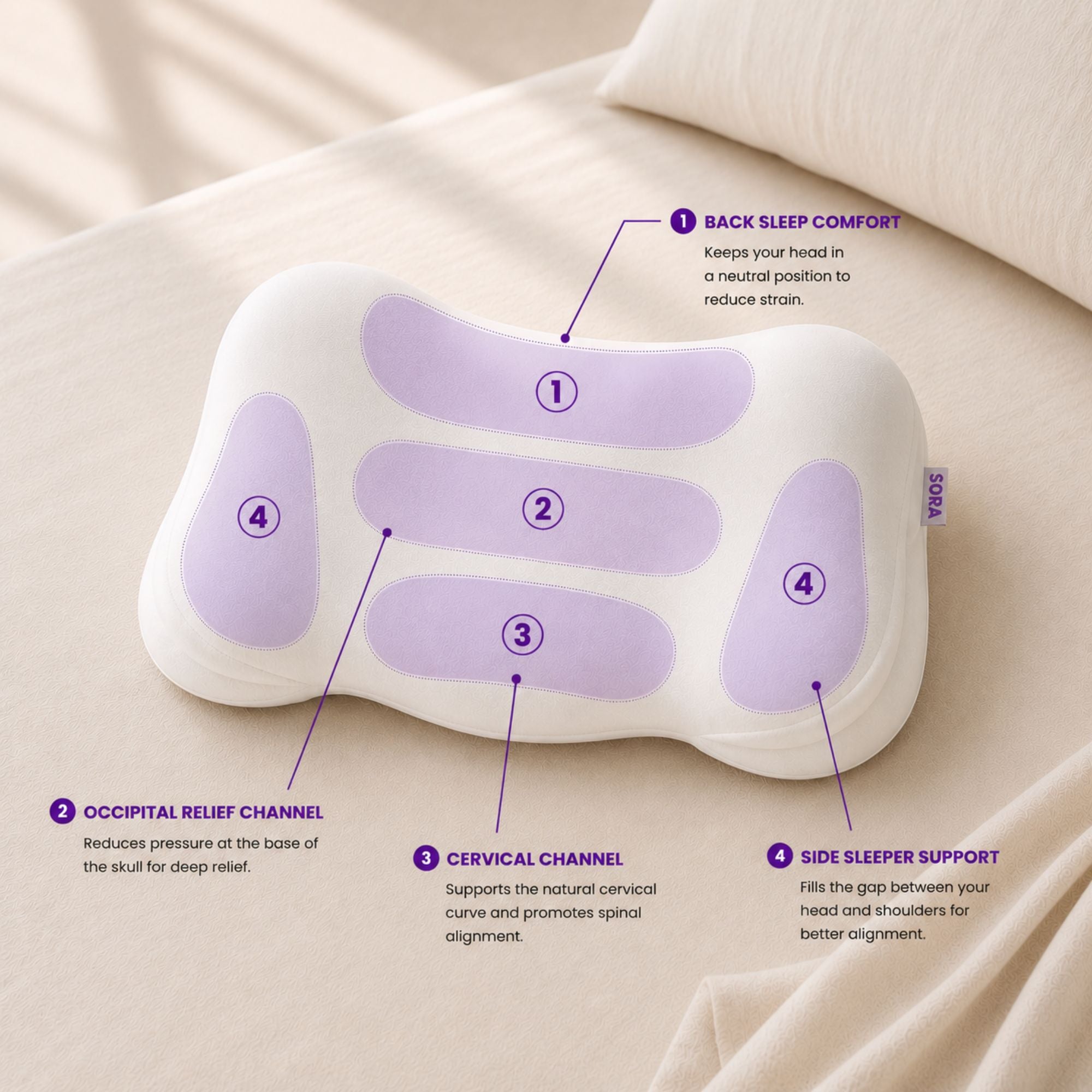 SORA Cloud - Ergonomic Contoured Pillow for Neck & Shoulder Pain