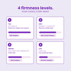 SORA Adjust 4 firmness levels diagram showing Full, High, Medium and Low configurations for side, back and stomach sleepers