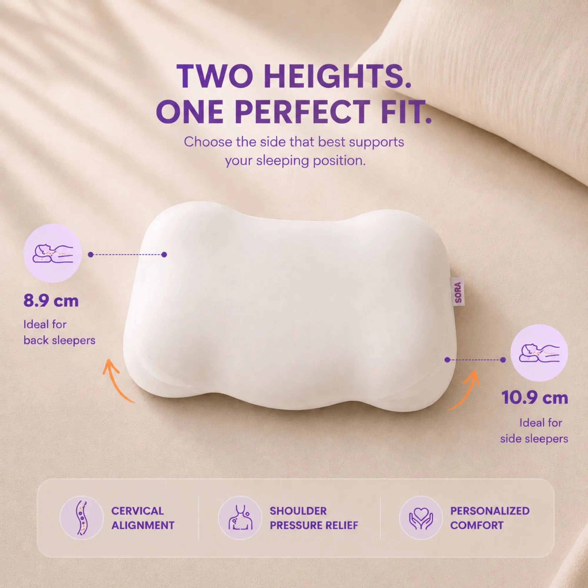 SORA Cloud ergonomic pillow dual height diagram — 8.9cm for back sleepers and 10.9cm for side sleepers, cervical alignment and shoulder pressure relief
