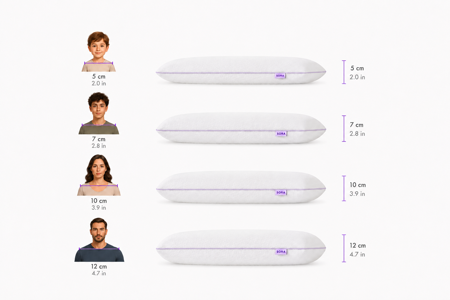 SORA Adjust pillow height comparison chart — four configurations from 5 cm to 12 cm shown alongside people of different ages and sizes for scale