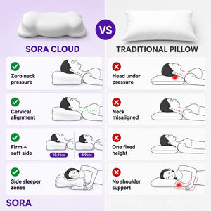 SORA Cloud ergonomic pillow vs traditional pillow: zero neck pressure, cervical alignment, dual height (10.9cm/8.9cm), and side sleeper zones vs head pressure, neck misalignment, fixed height, and no shoulder support