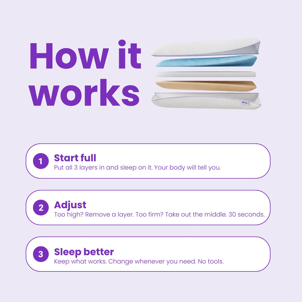 SORA Adjust pillow how it works in 3 steps: start full, adjust layers, sleep better