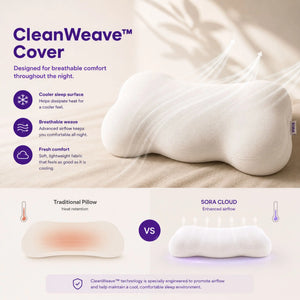 SORA Cloud CleanWeave™ cover infographic — breathable weave for cooler sleep surface, comparing heat retention of traditional pillow vs enhanced airflow of SORA Cloud