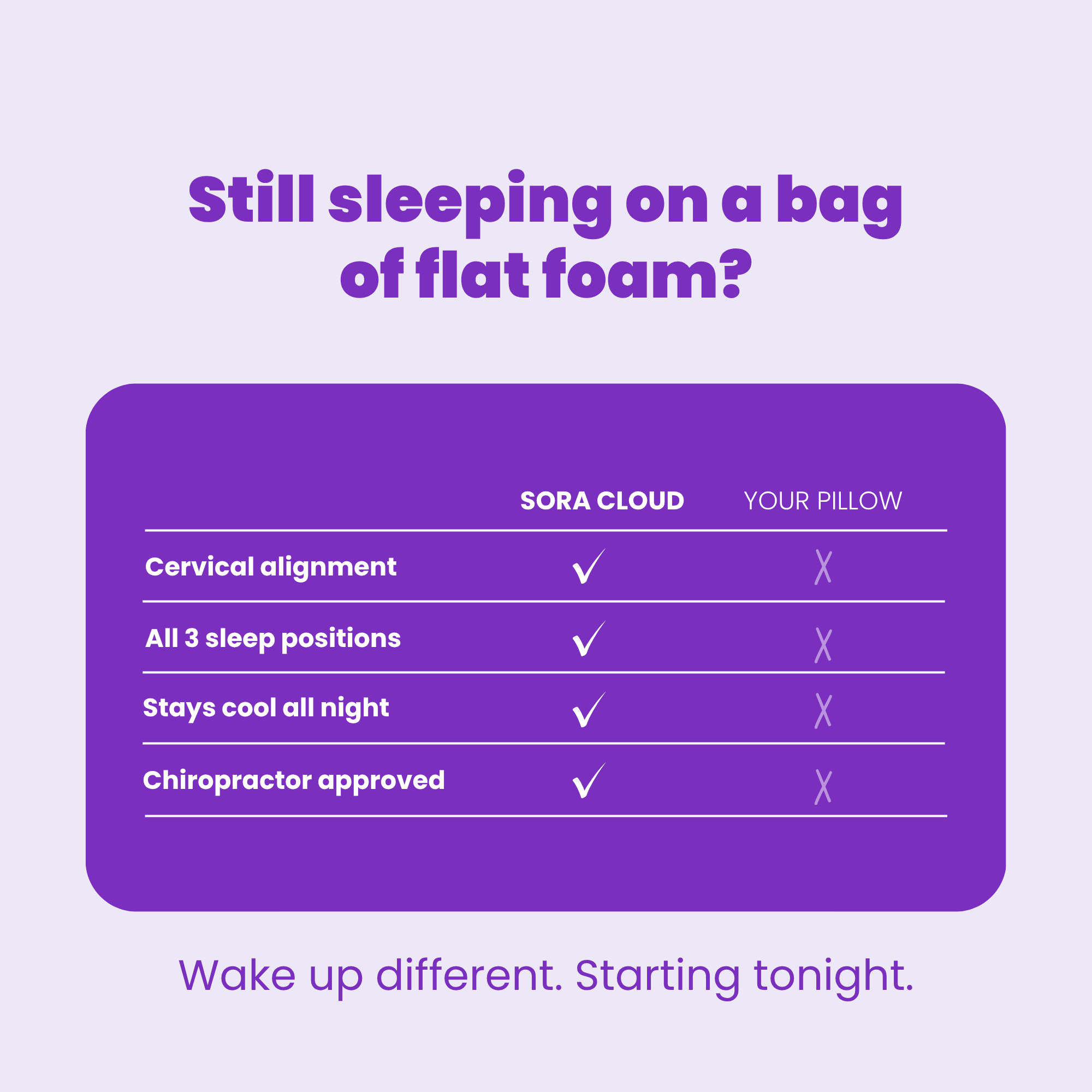SORA Cloud versus regular pillow comparison table cervical alignment all sleep positions cooling chiropractor approved