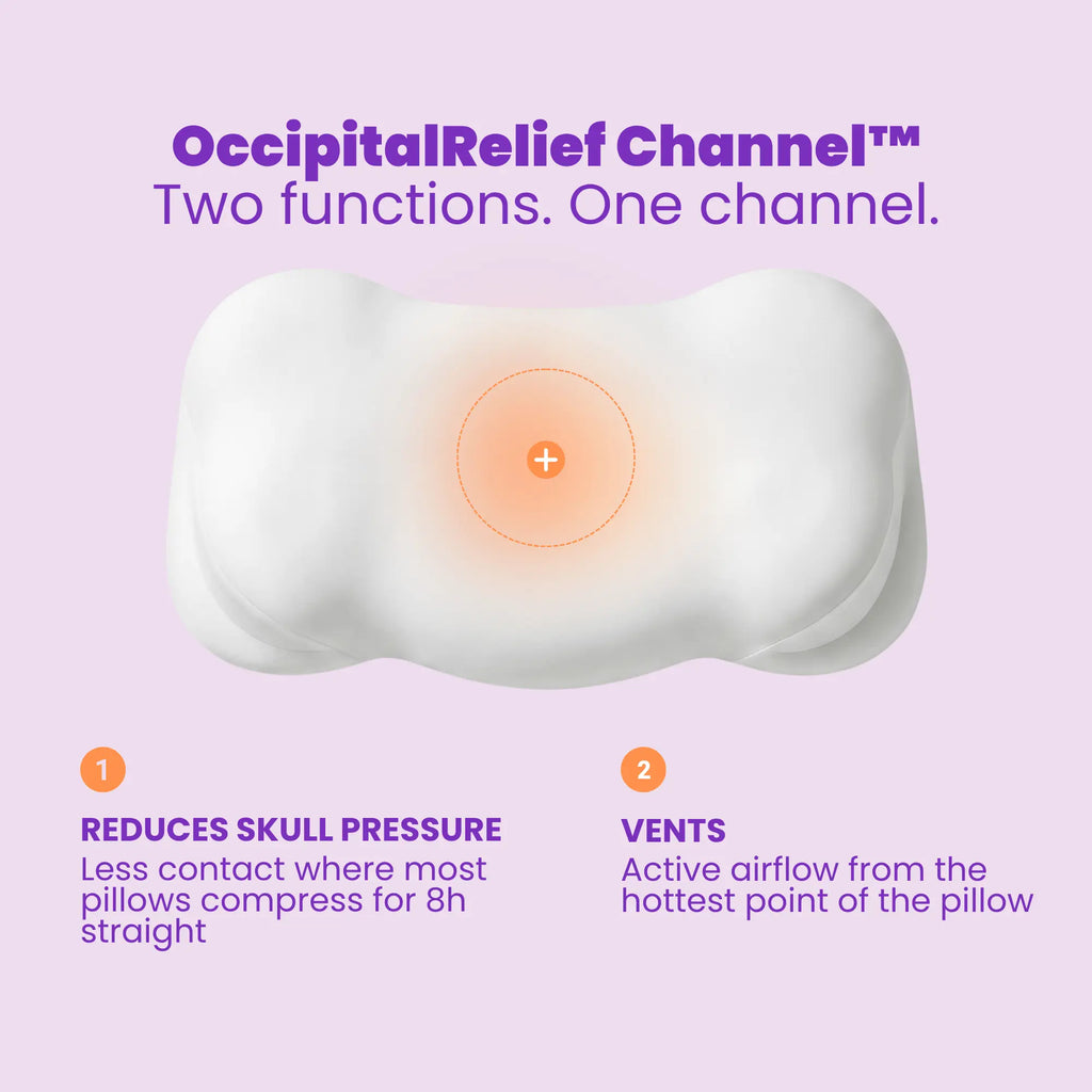 OccipitalRelief Channel™ / Two functions. One channel. / Reduces skull pressure + Vents core heat