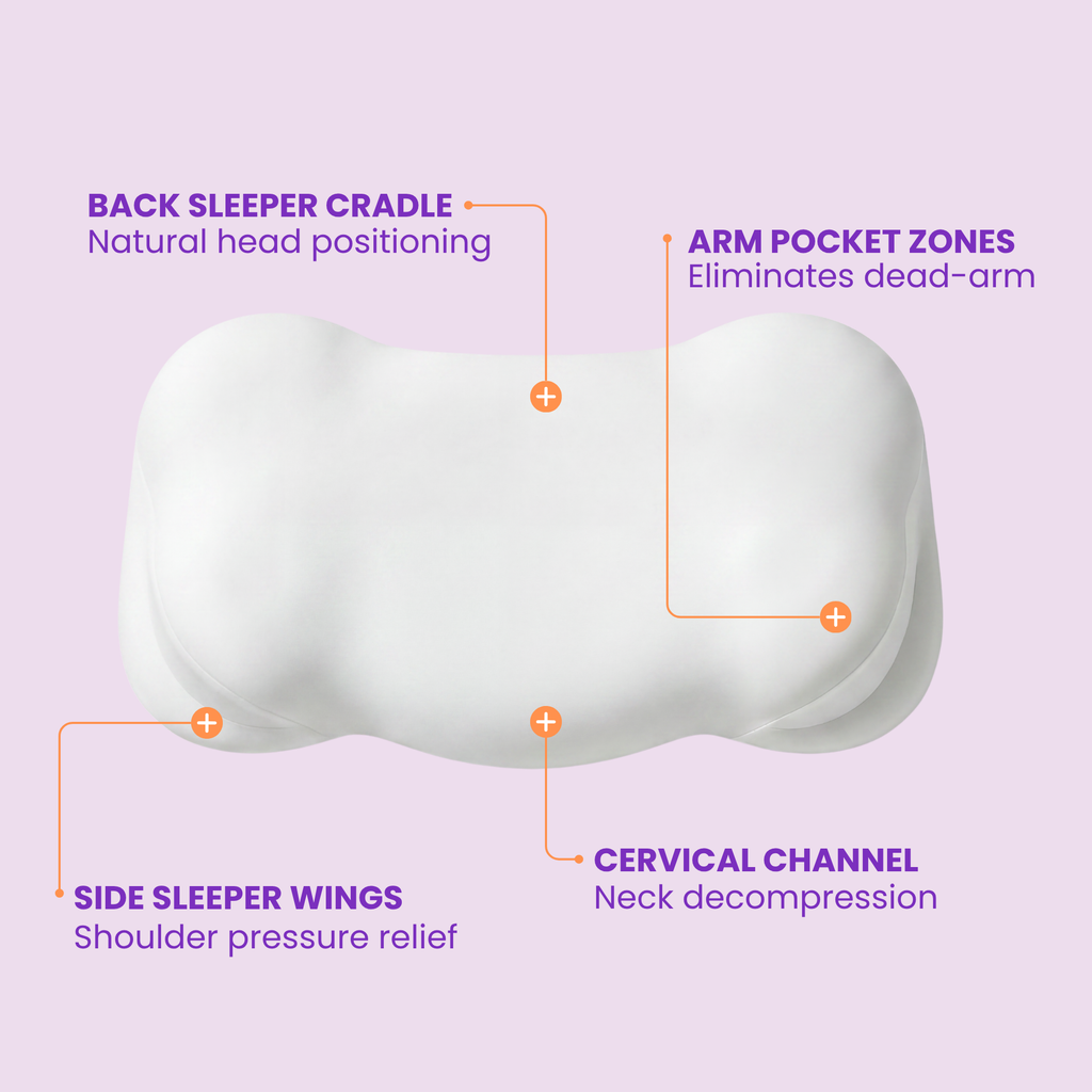 SORA Cloud pillow zones diagram back sleeper cradle arm pocket zones side sleeper wings cervical channel neck decompression