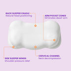 SORA Cloud pillow zones diagram back sleeper cradle arm pocket zones side sleeper wings cervical channel neck decompression