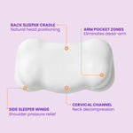 SORA Cloud pillow zones diagram back sleeper cradle arm pocket zones side sleeper wings cervical channel neck decompression
